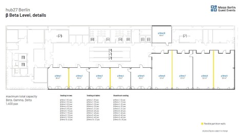 Hub27 Beta Level Example 1
