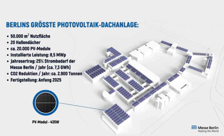 Fakten solaranlage