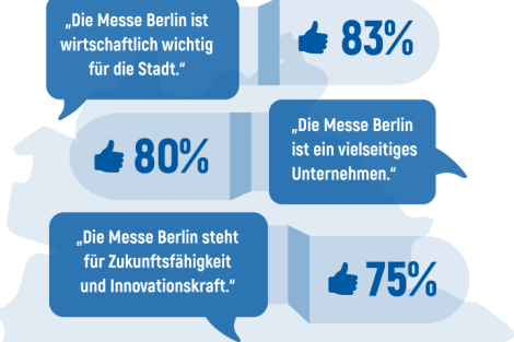 Auswertung der Markenstudie