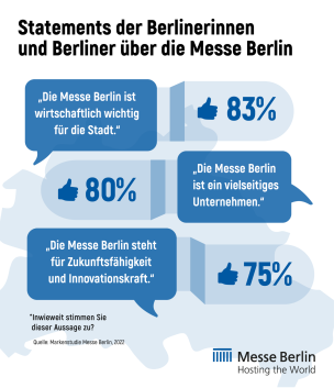 Statements der Befragten unserer Markenstudie 2022