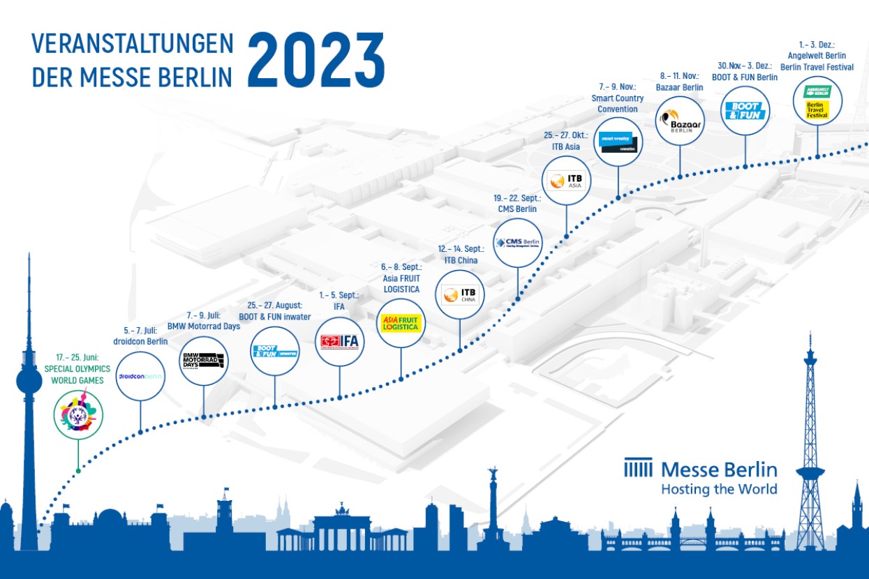 Grafik mit Veranstaltungshighlights 2023