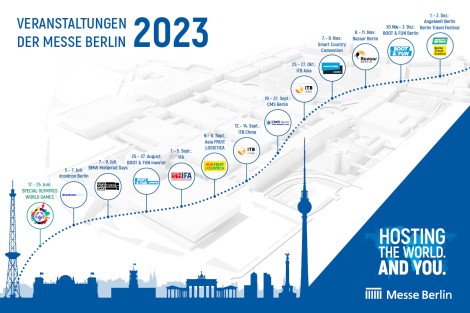 Grafik mit einer Übersicht über Veranstaltungshighlights 2023.