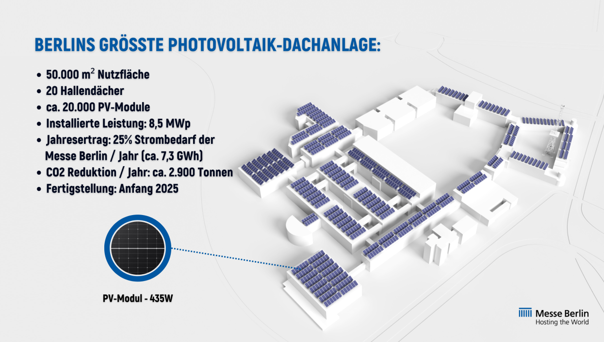 Aufplanung der PV-Anlage