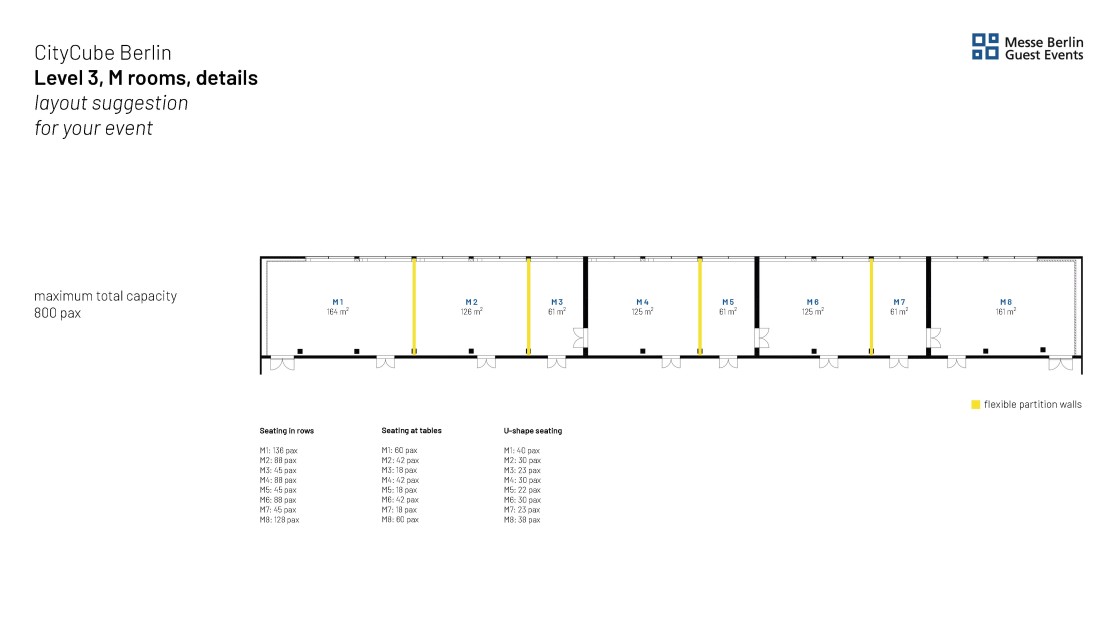 Level 3 M-Rooms Example 1